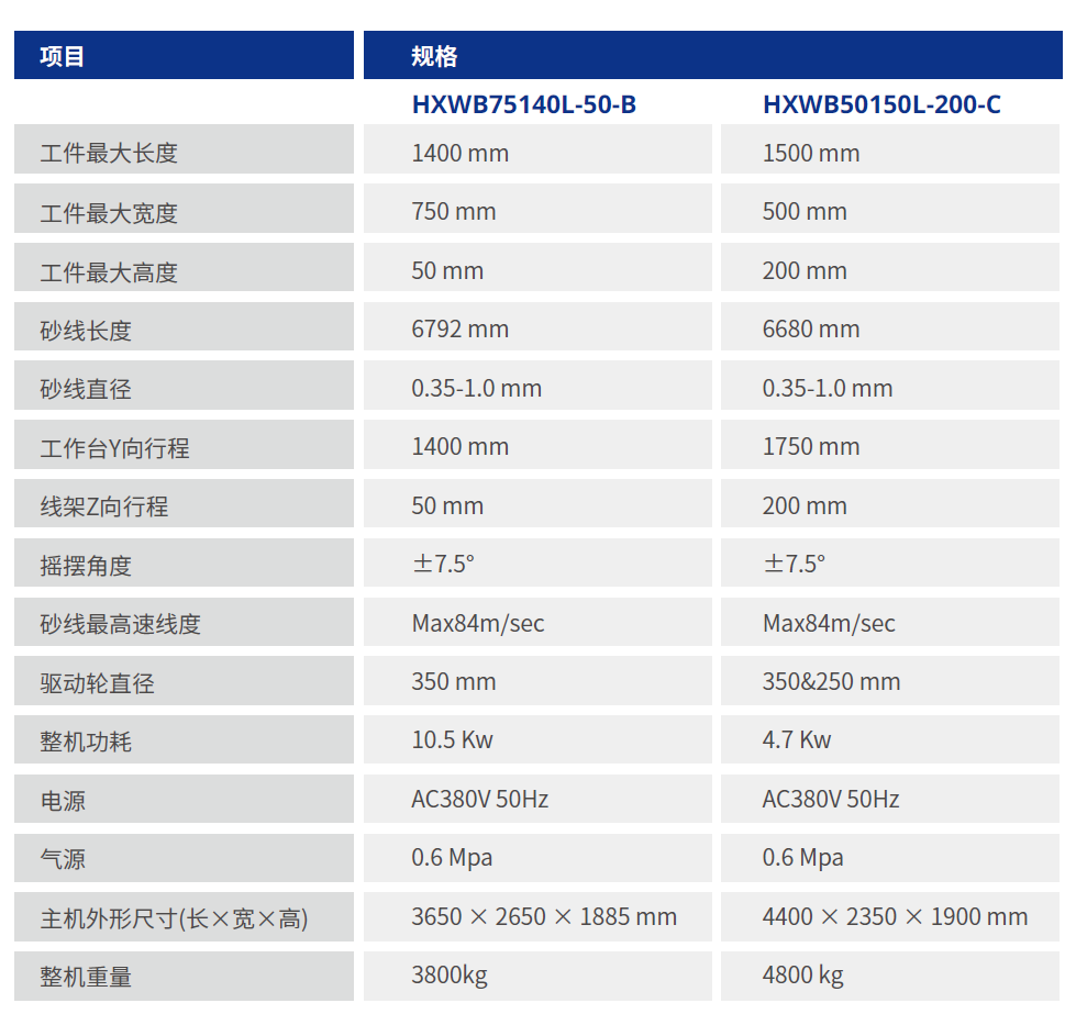 長矩形平切機 技術參數(shù)
